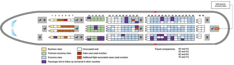 A Comprehensive Update on SARS-CoV-2 and COVID-19 – Dr. Pate’s blog